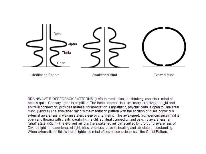 Brainwave patterns